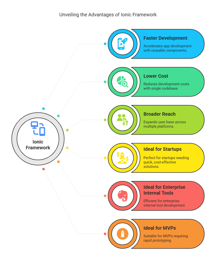 AngularJS with Ionic Framework8.png